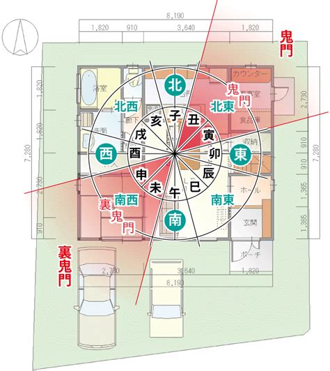 風水 鬼門|【家相・風水】鬼門と裏鬼門